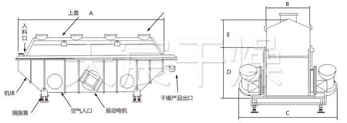 振動(dòng)流化床干燥機(jī)